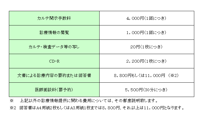 “カルテ費用”